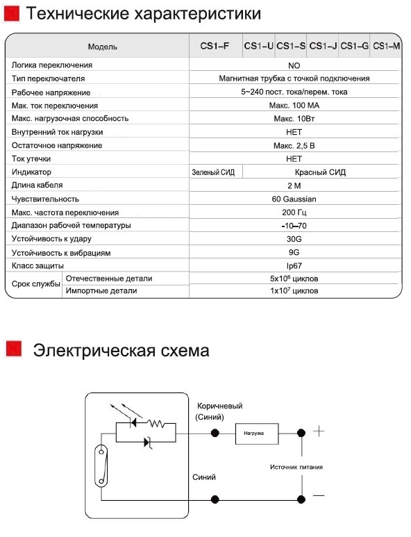 cs1-101