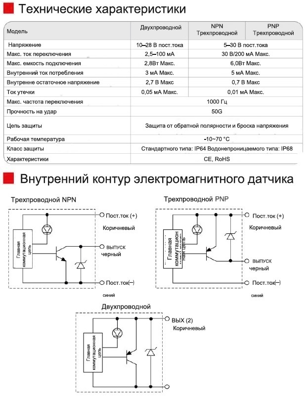 DMSH-201