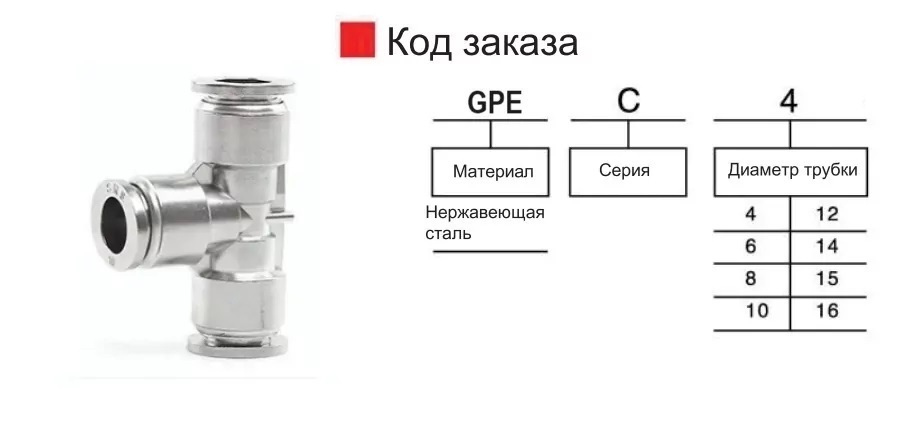 gpe-200