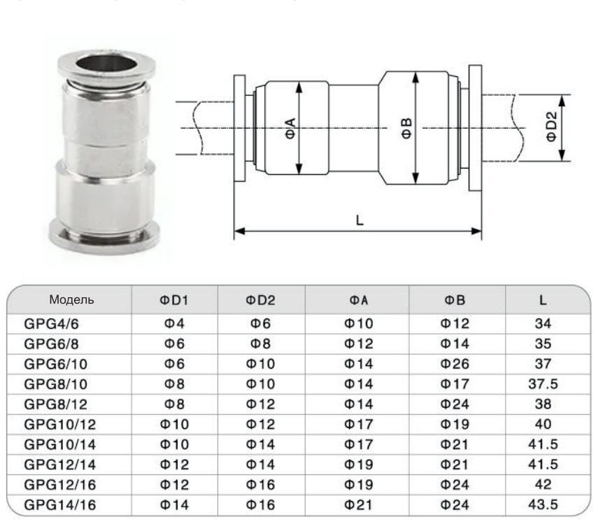 gpg-102