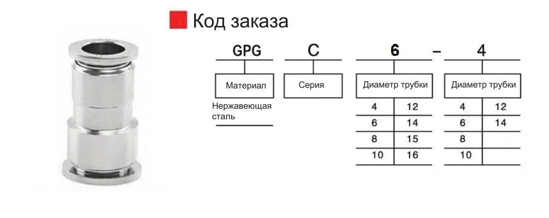 gpg-200