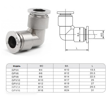 gpv-106