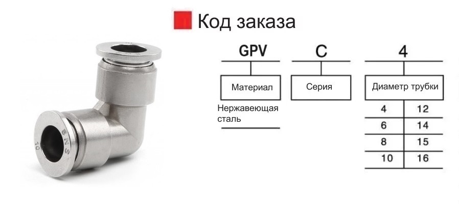 gpv-205