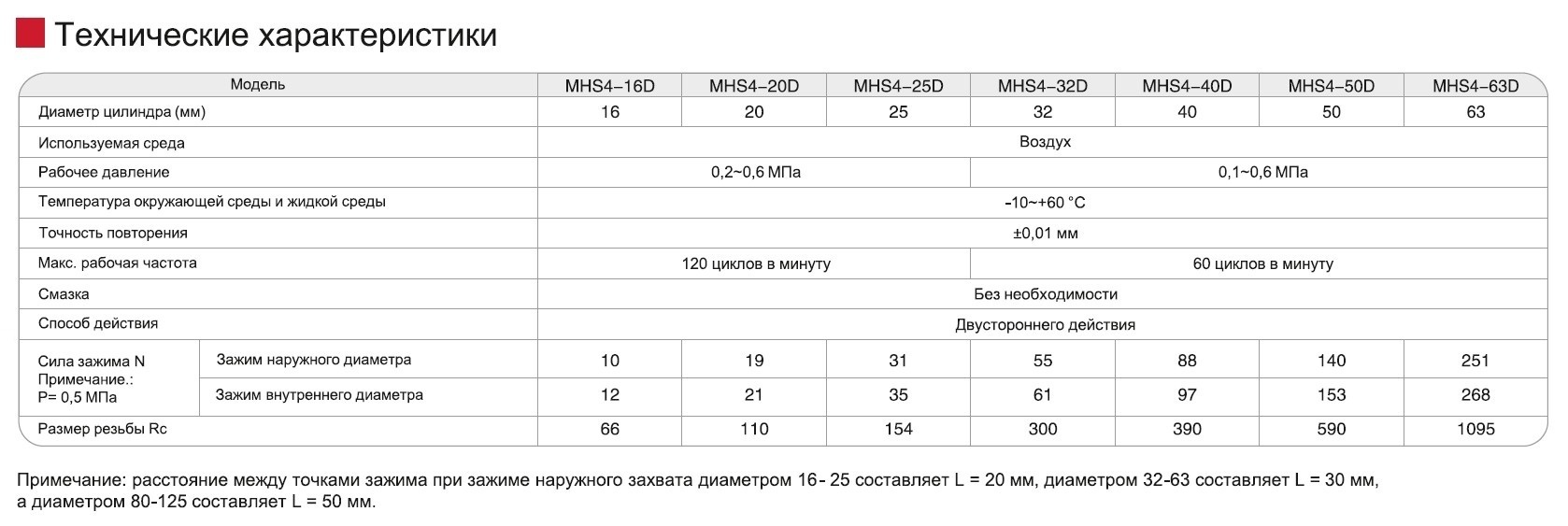 MHS4-301