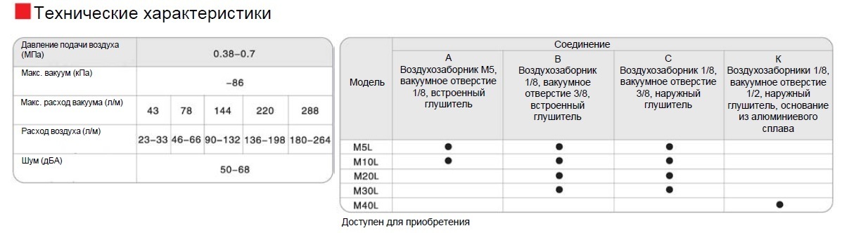 ml-101