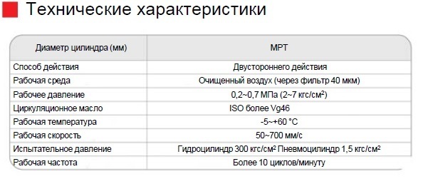 MPT-101