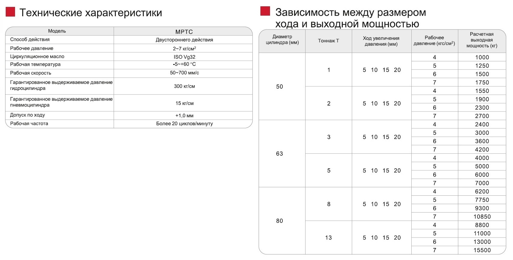 МРТС-301
