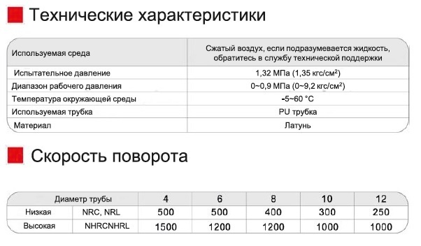 nrc-101