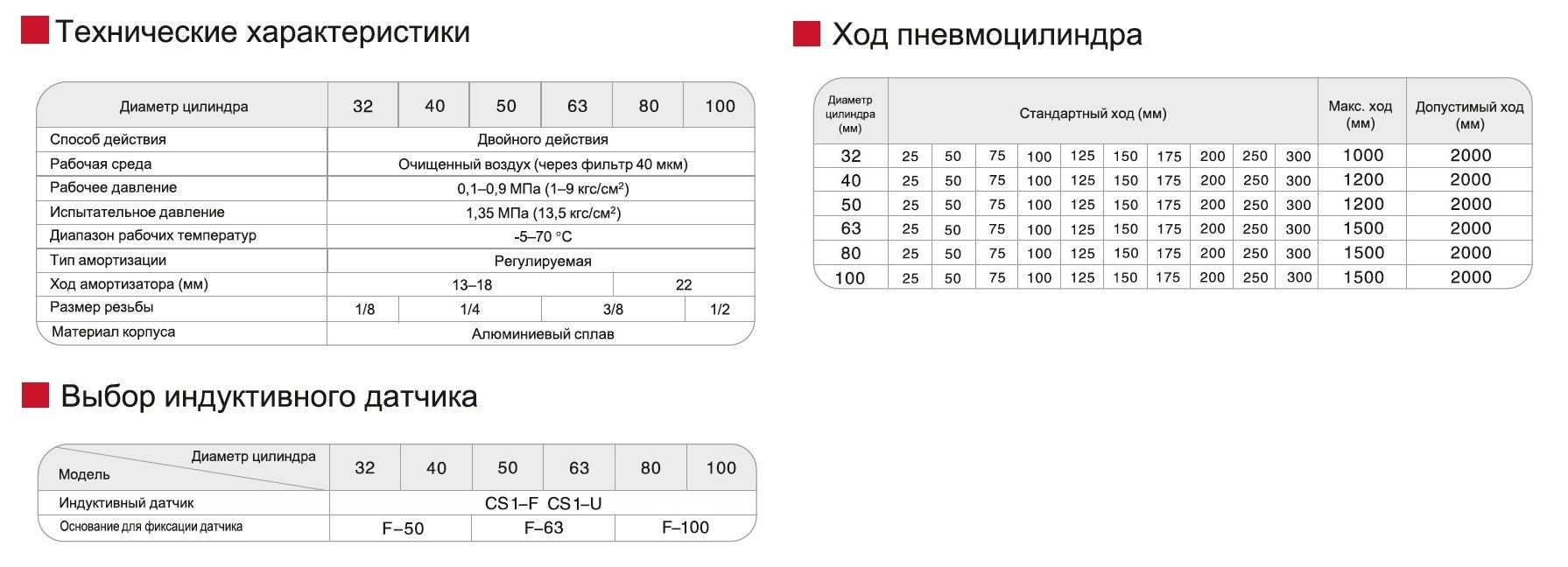 S-SC-301