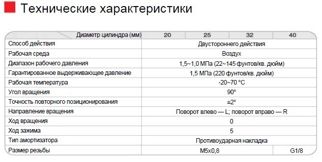 src-101